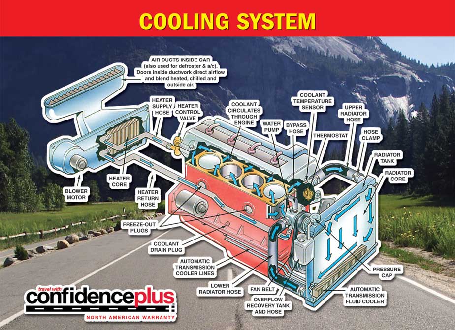 Coolant System Maintenance | Pro's Car Care Complex